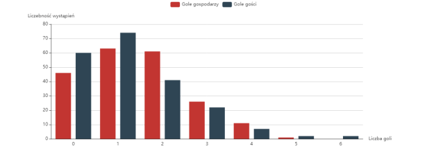 ekstraklasa gole.png