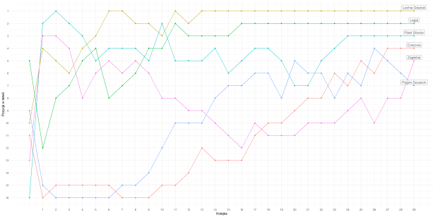 ekstraklasa pozycja.png