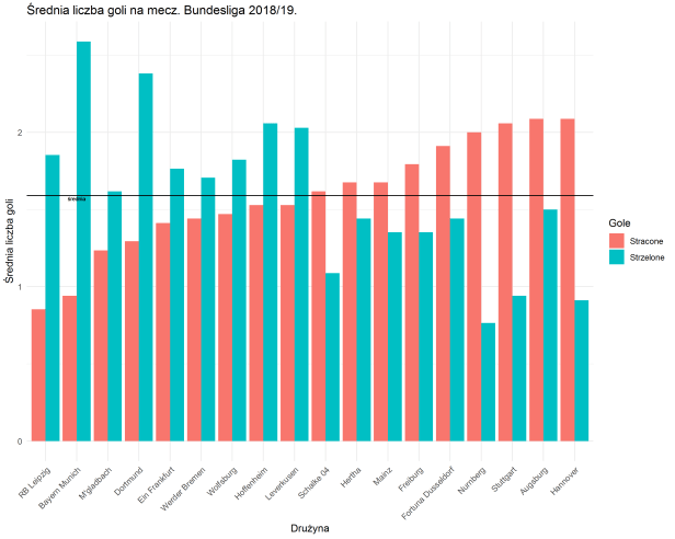 gole bundesliga