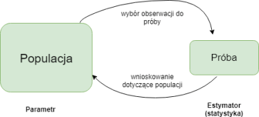 Populacja_próba.png