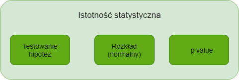 Istotnośćstatystyczna.png