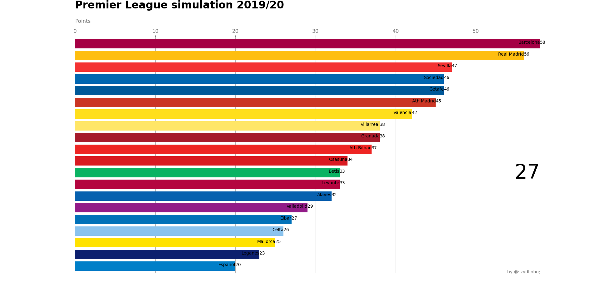 La liga kolejka 29 - punktacja