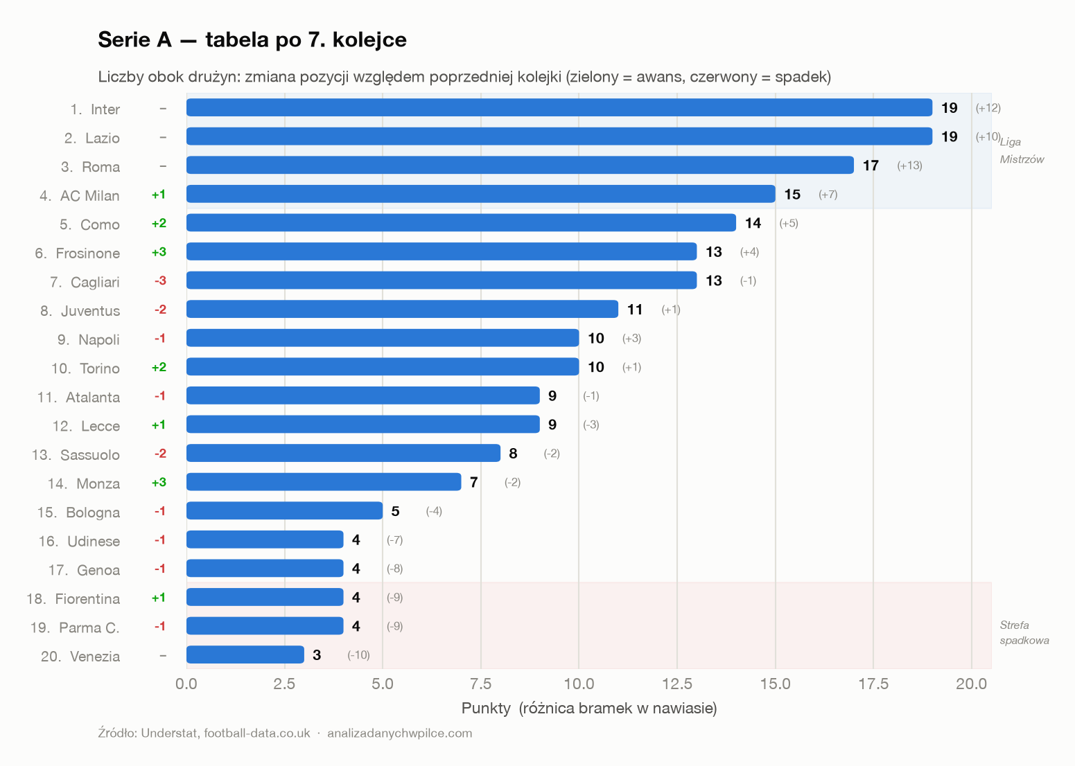 Tabela Serie A
