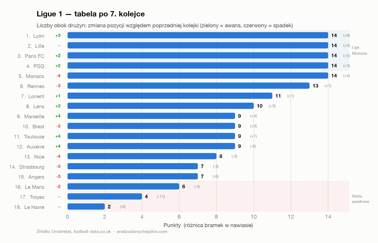 Tabela Ligue 1