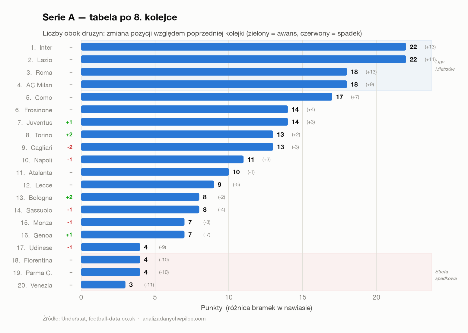 Tabela Serie A
