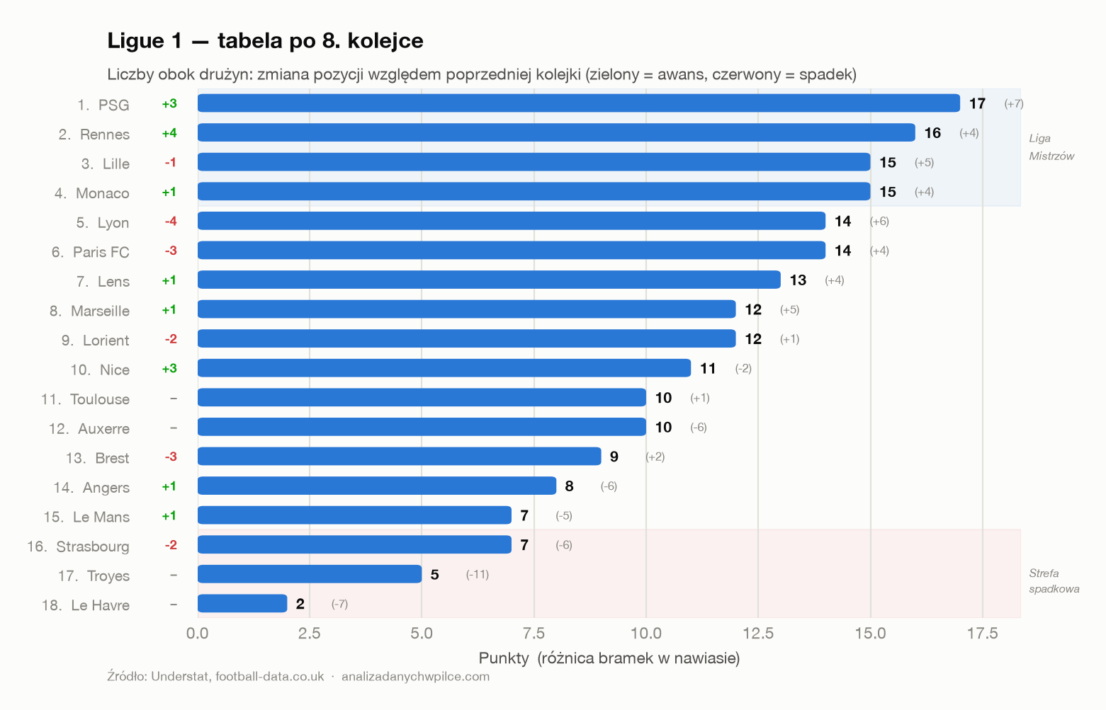 Tabela Ligue 1